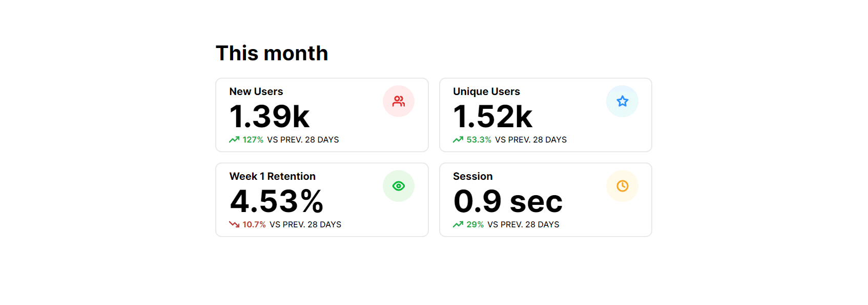Dashboard preview